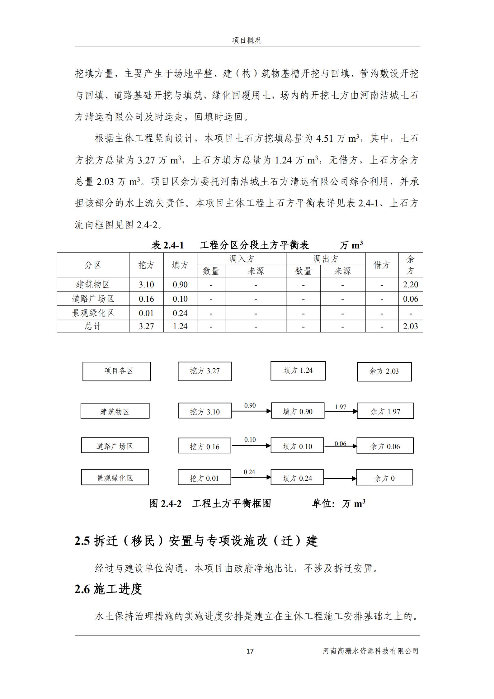 逸林府北苑项目水土保持方案报告表(1)_31.jpg